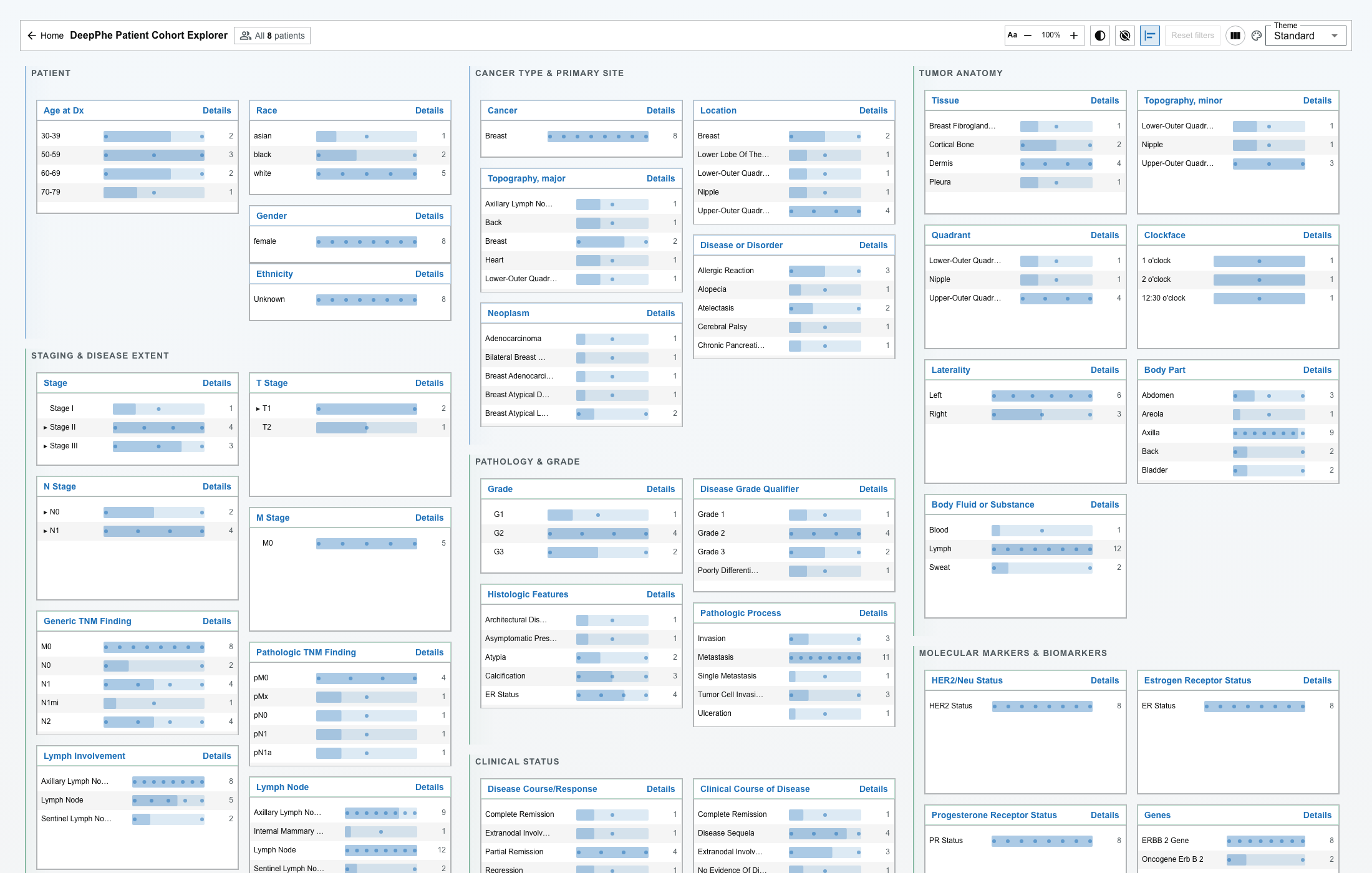 The Cohort Explorer, showing grouped filter cards for a patient dataset