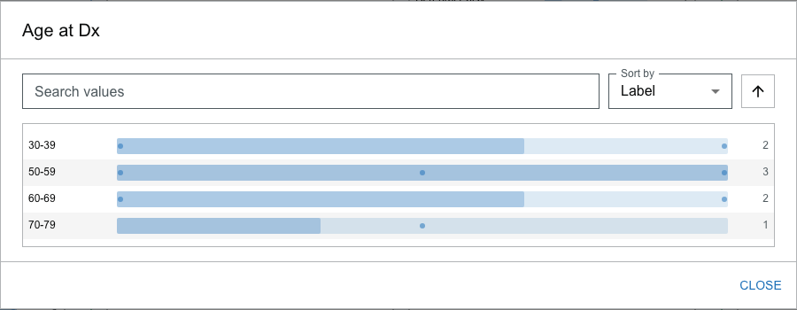 The Filter Details dialog, showing the value search, sort control, and selectable values