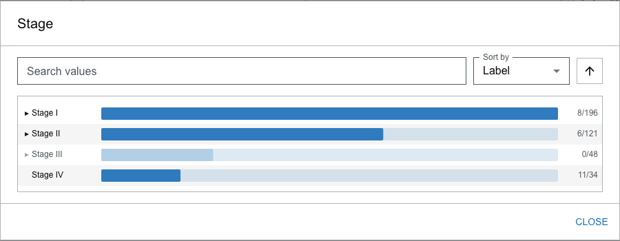 The Stage dialog for progressors, with Stage III dimmed and Stage IV present at 11 of 34
