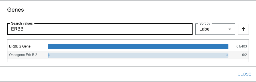 The Genes details dialog showing ERBB 2 Gene at 61 of 403