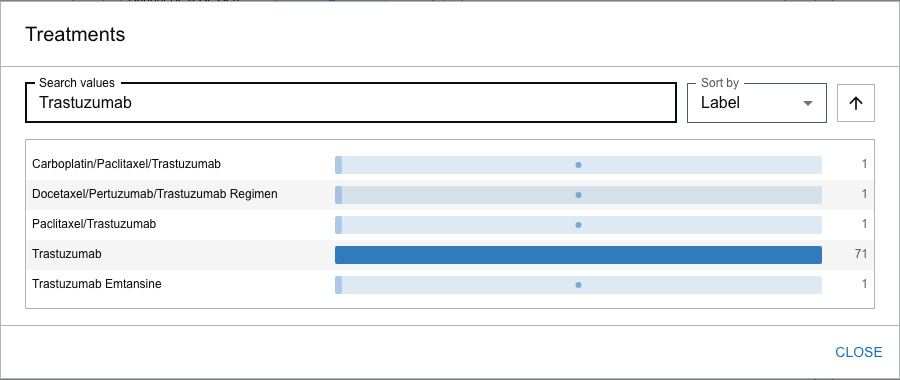 The Treatments details dialog searched for Trastuzumab, showing the drug at 71 alongside combination regimens