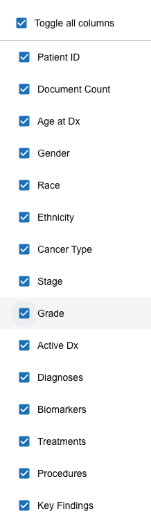 The column chooser with "Toggle all columns" and individual column checkboxes